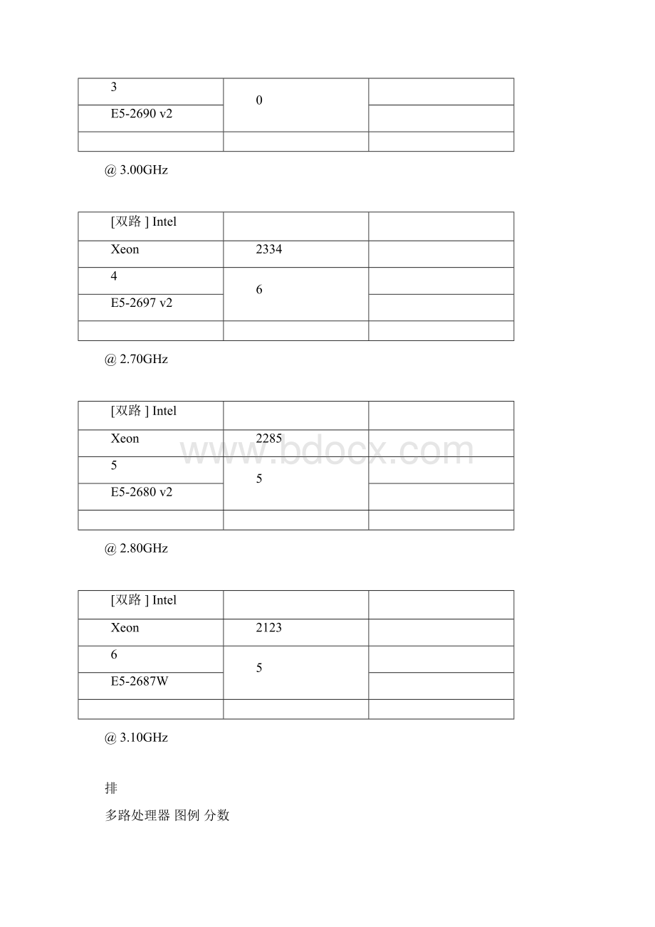 最新多路处理器排名文档格式.docx_第2页