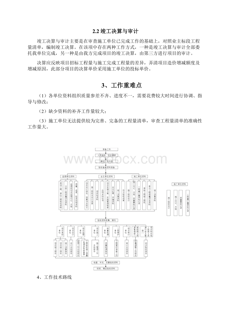 土地开发整理项目竣工验收工作方案Word格式.docx_第3页