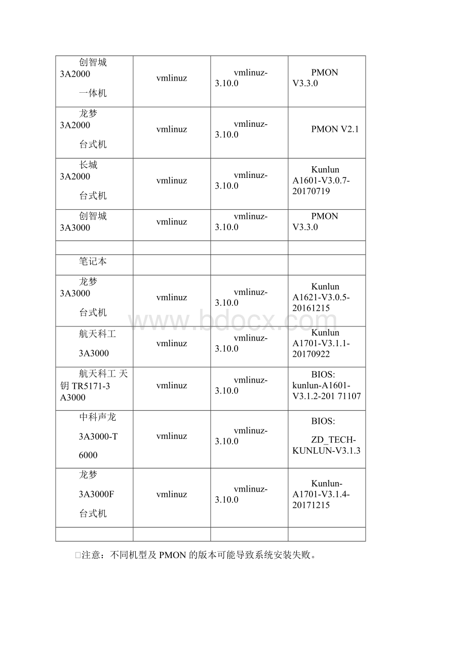 中标麒麟桌面操作系统软件用户手册Word格式文档下载.docx_第3页