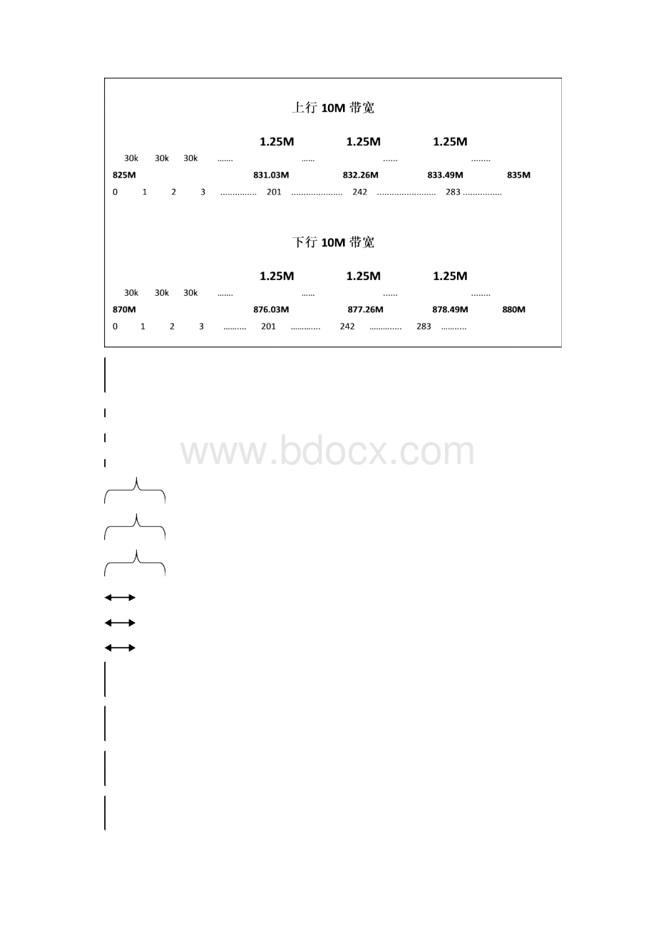 CDMA.docx_第3页