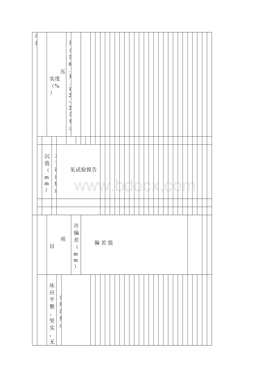 质验表Word文档下载推荐.docx_第2页