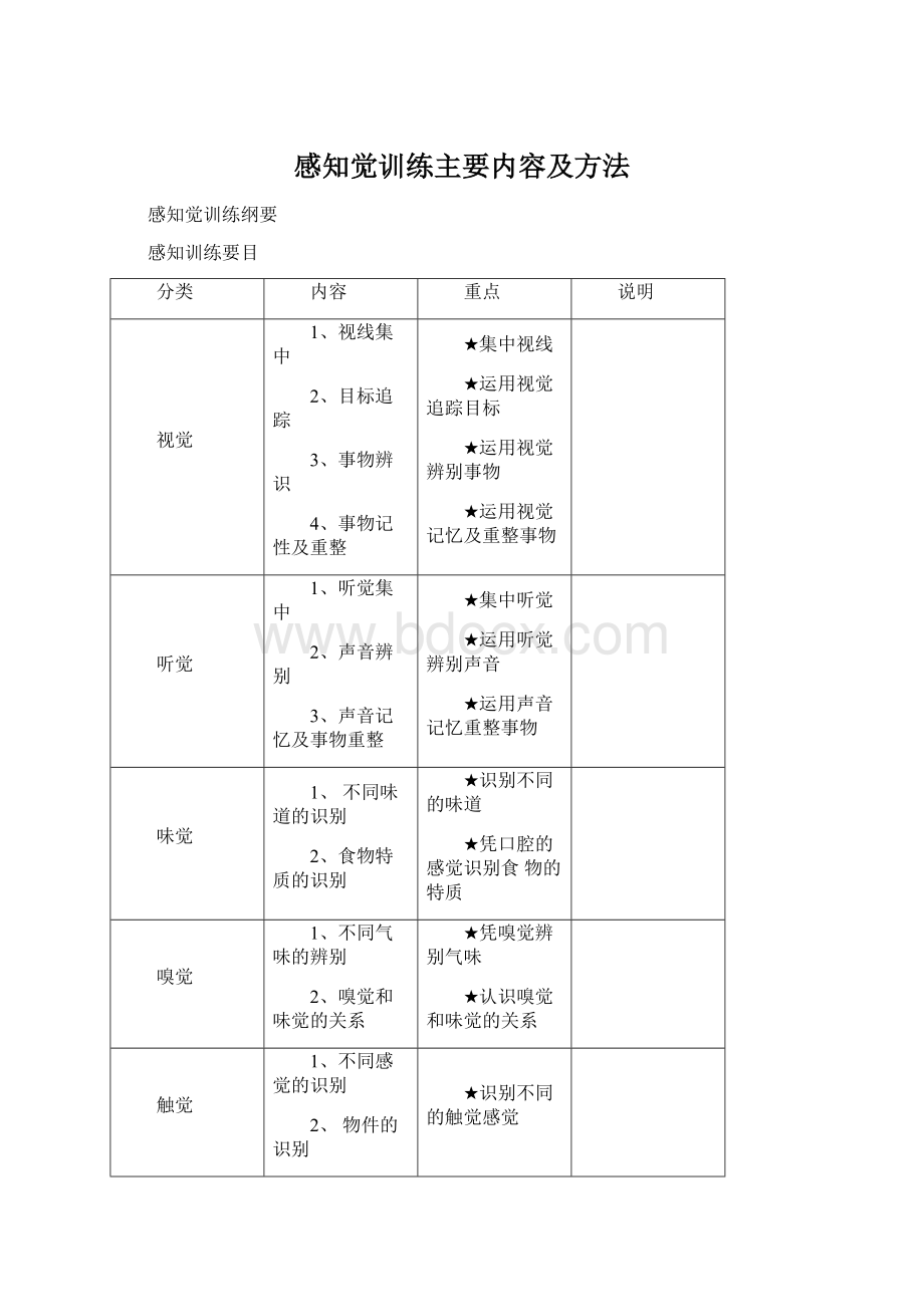 感知觉训练主要内容及方法.docx_第1页