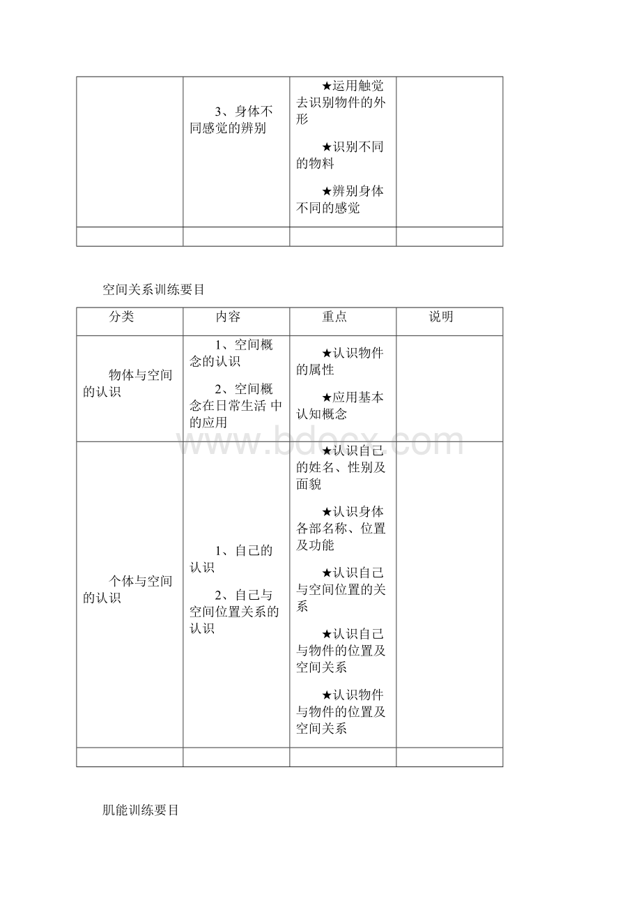 感知觉训练主要内容及方法.docx_第2页