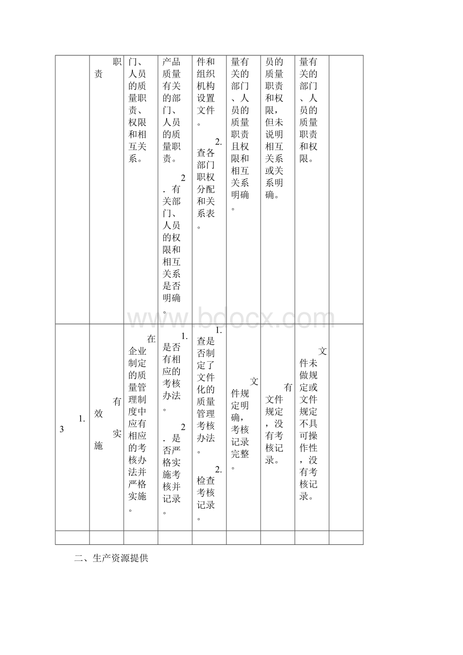 压缩液化气体产品生产许可证企业实地核查作业指导书.docx_第2页