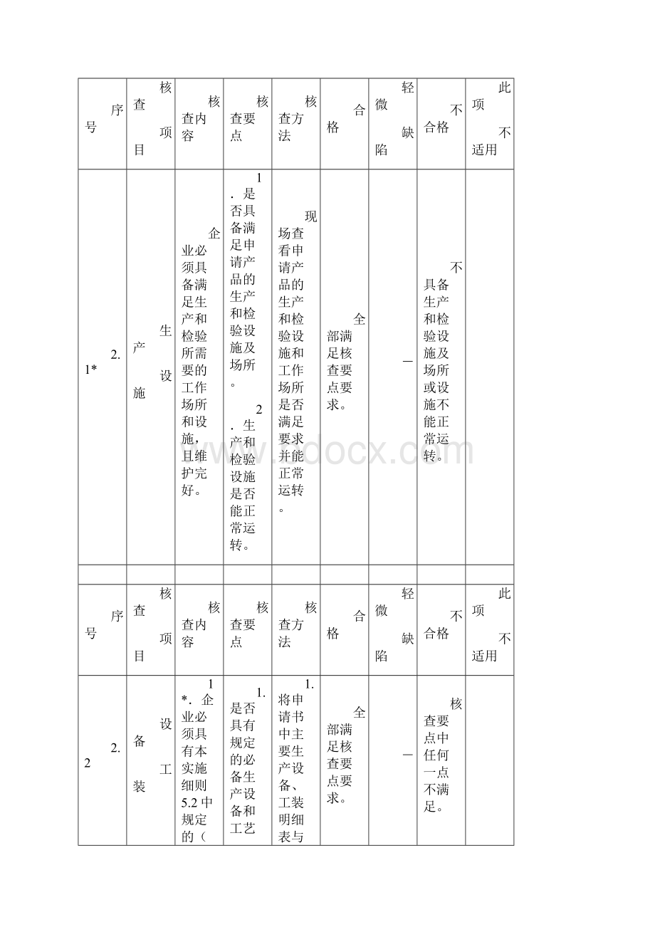 压缩液化气体产品生产许可证企业实地核查作业指导书.docx_第3页