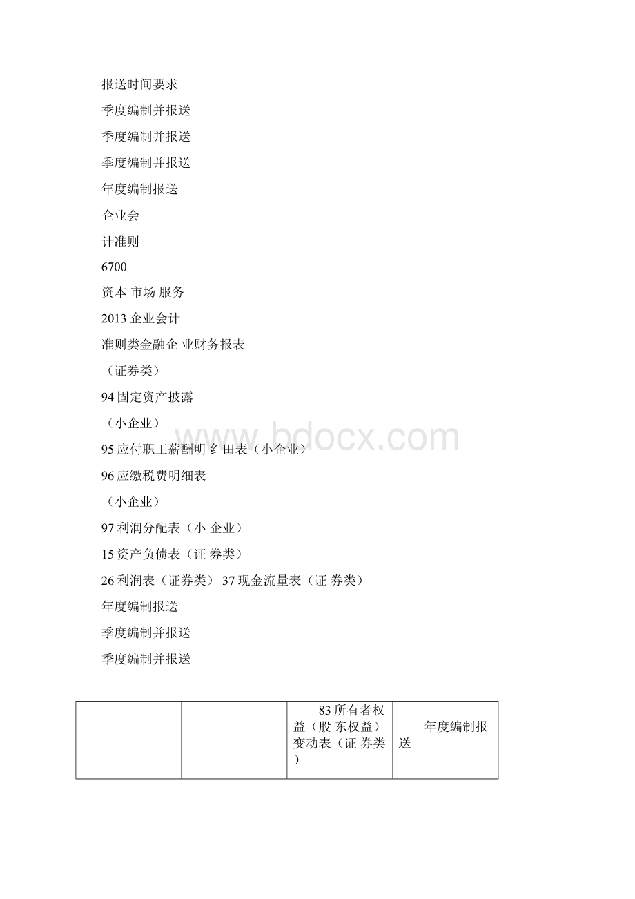 财务报表网上申报审核功能业务描述Word格式.docx_第2页