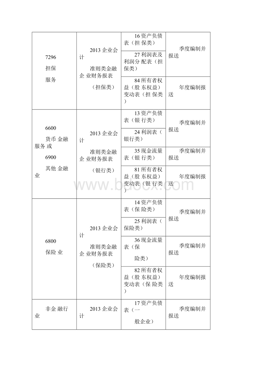 财务报表网上申报审核功能业务描述.docx_第3页