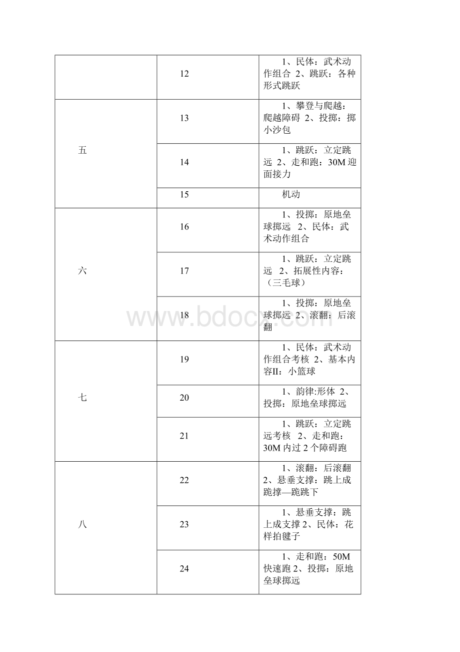 《体育与健身》学科教学进度Word文件下载.docx_第2页