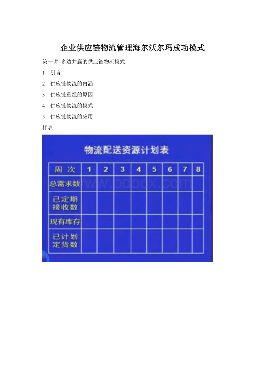 企业供应链物流管理海尔沃尔玛成功模式.docx_第1页