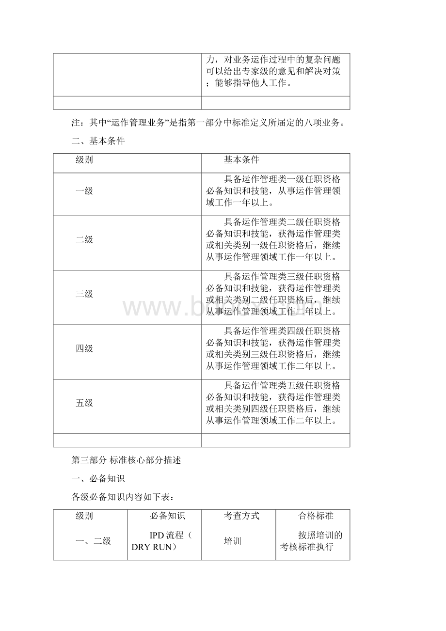 华为运作管理类任职资格标准试行版文档格式.docx_第3页