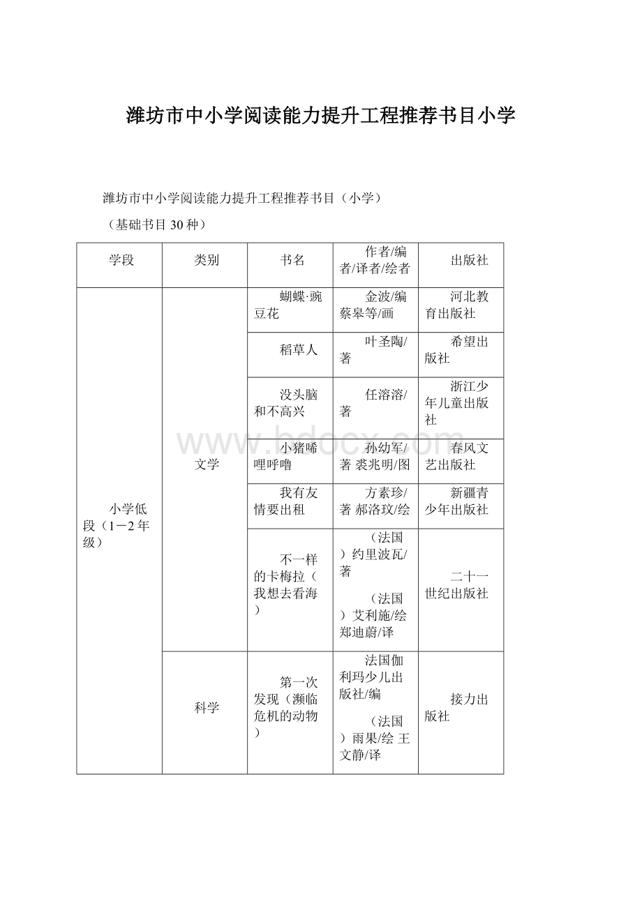 潍坊市中小学阅读能力提升工程推荐书目小学.docx_第1页