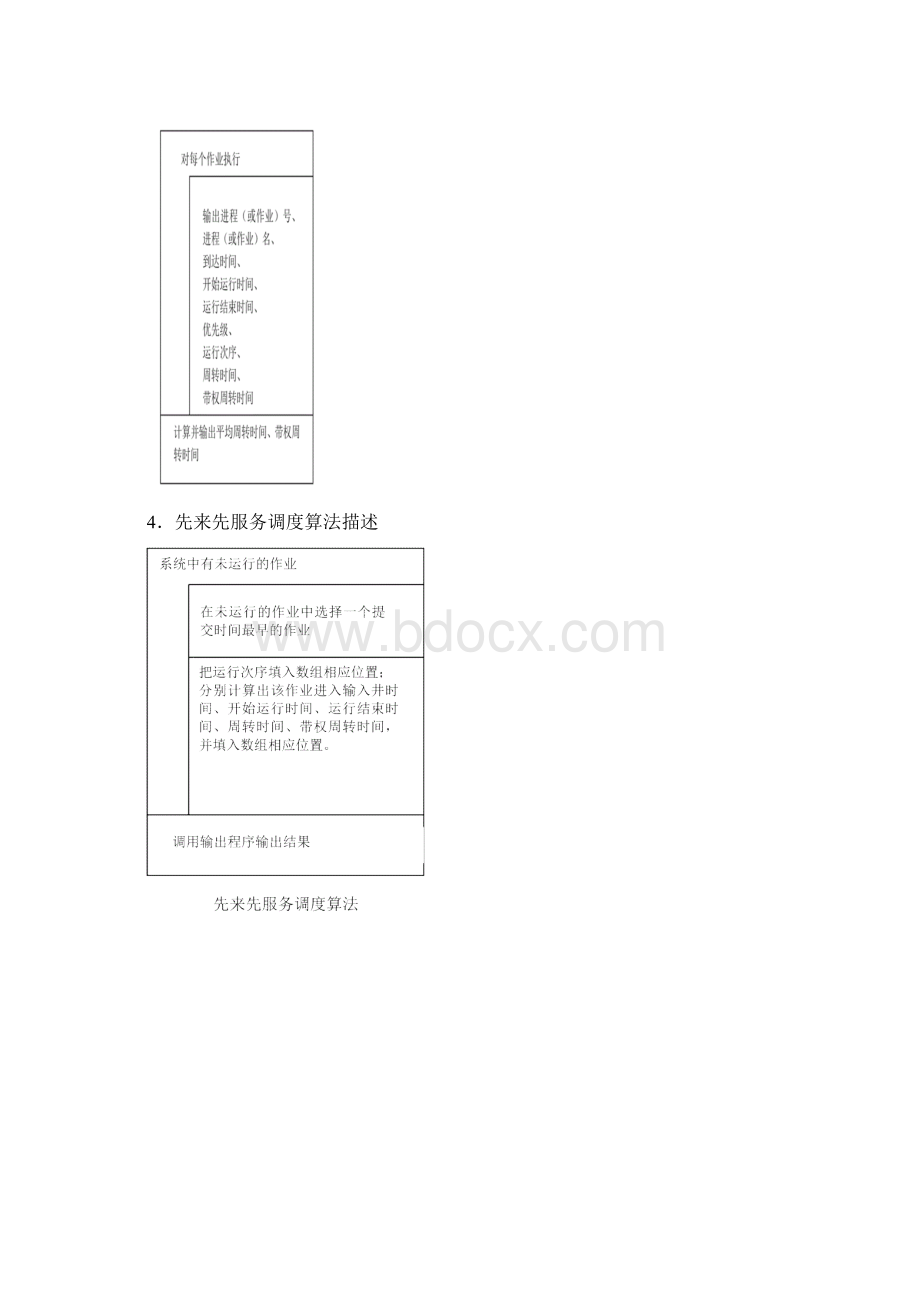 进程调度算法模拟带答案版.docx_第3页