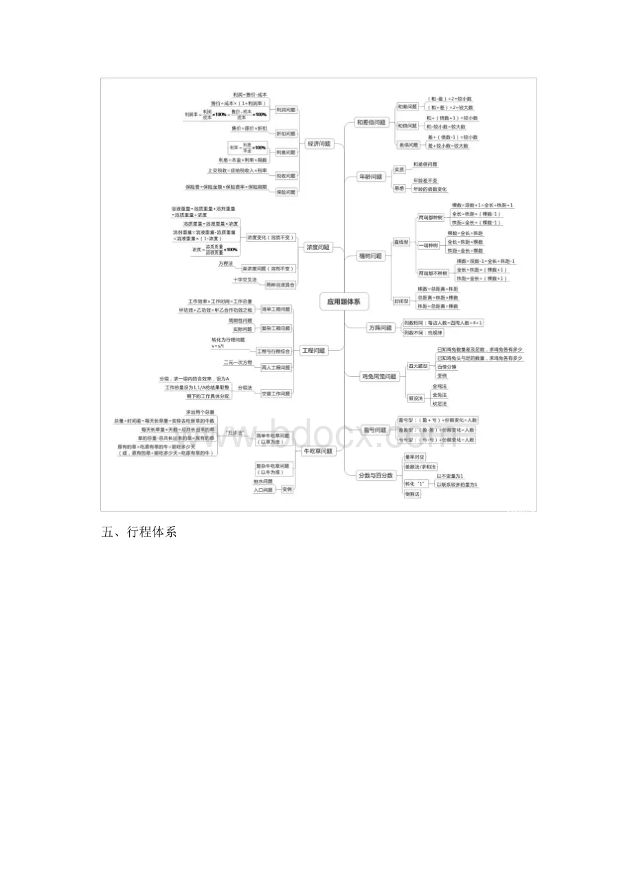 小学奥数全部知识体系的思维导图Word下载.docx_第3页