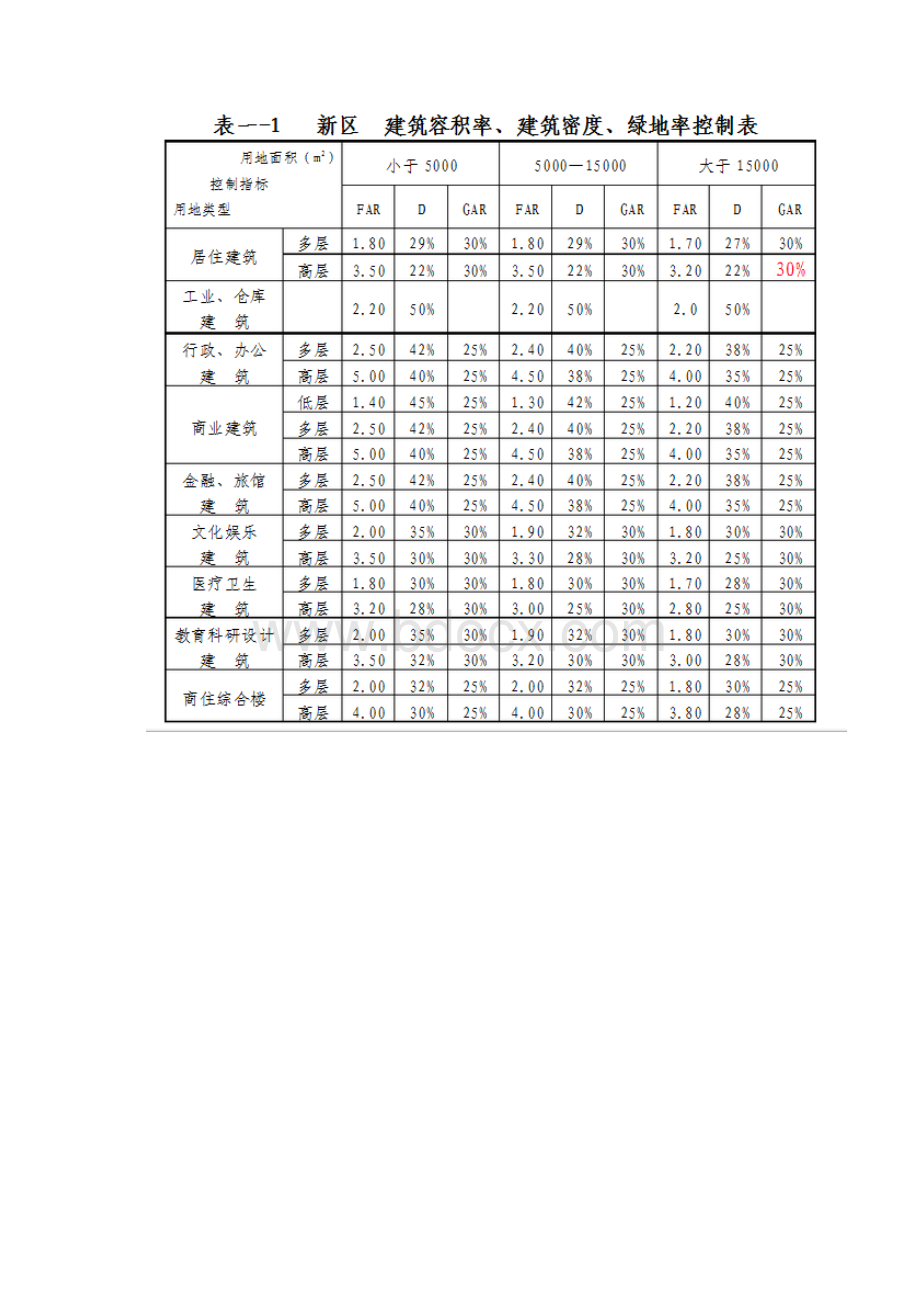 柳州市城乡规划管理技术规定.docx_第2页