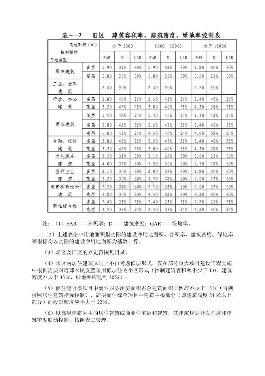 柳州市城乡规划管理技术规定.docx_第3页