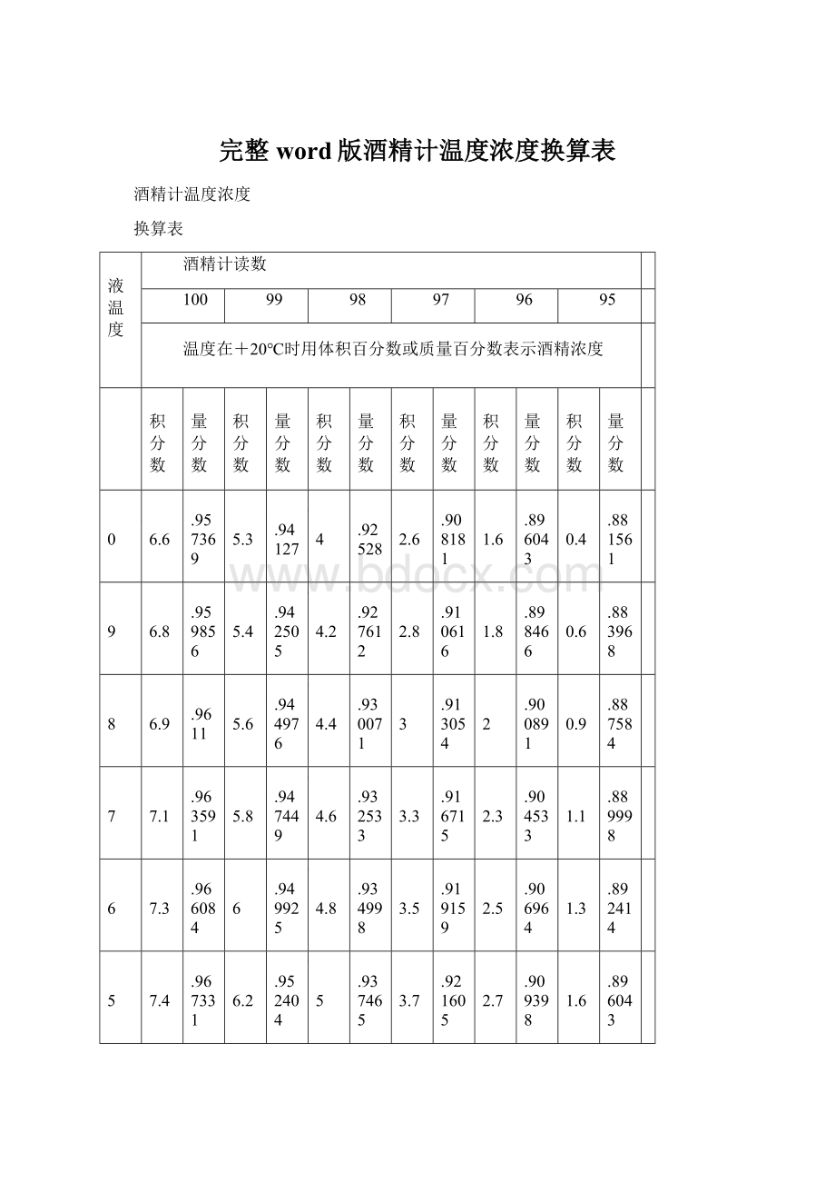 完整word版酒精计温度浓度换算表.docx_第1页