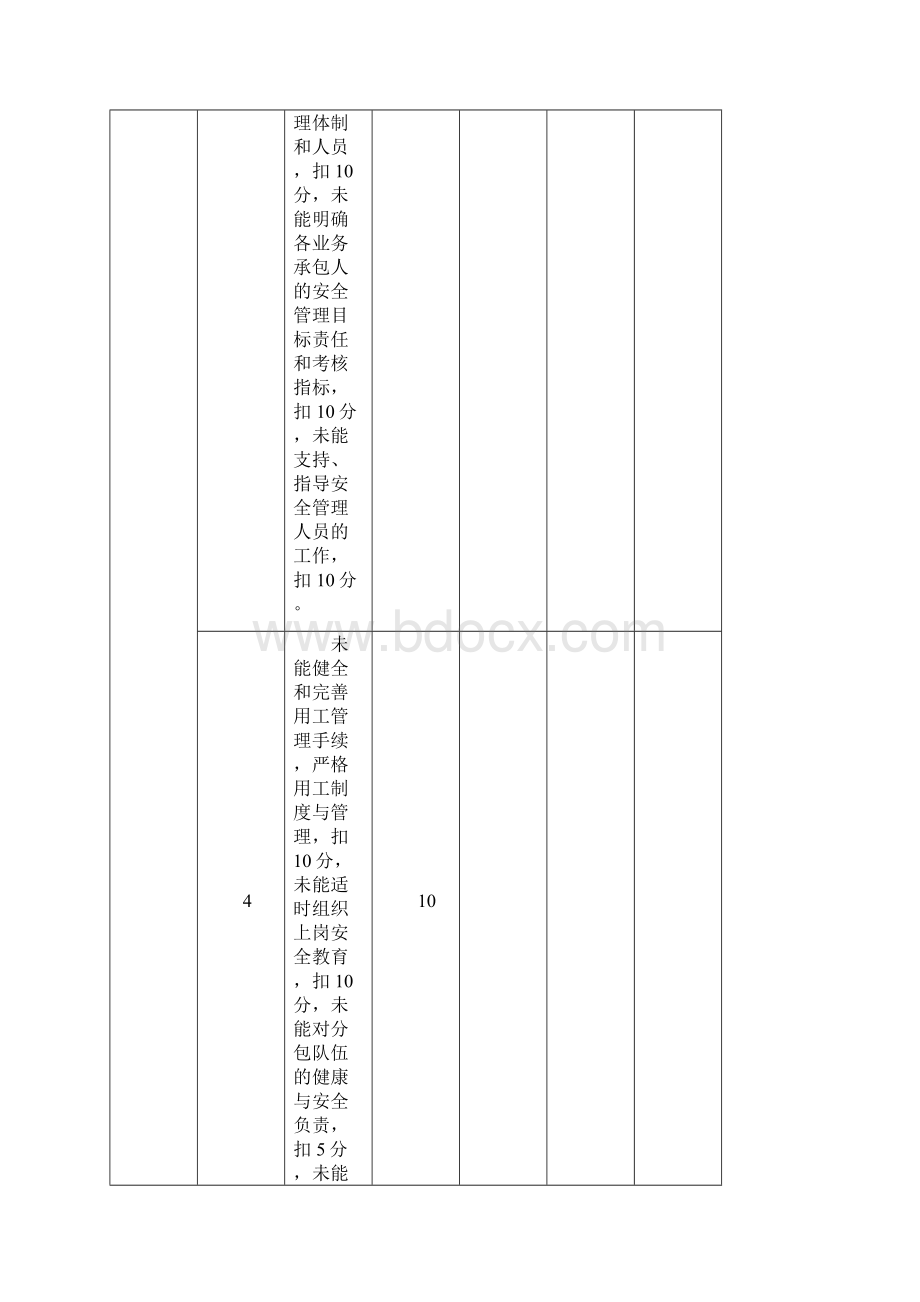 项目部安全包保考核办法.docx_第3页