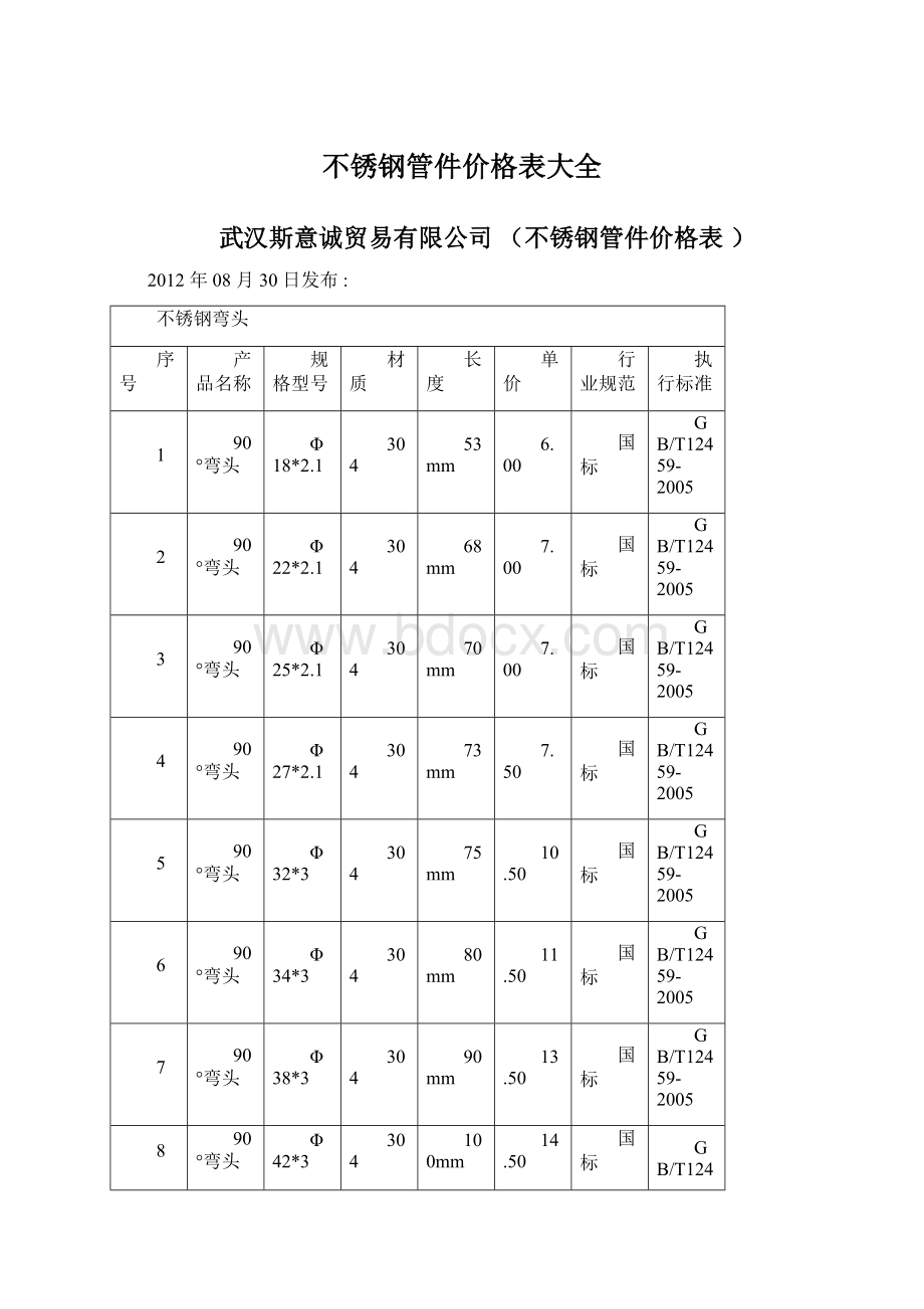 不锈钢管件价格表大全.docx