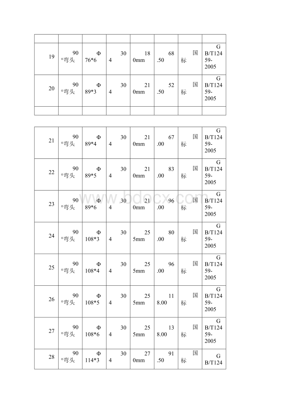 不锈钢管件价格表大全.docx_第3页