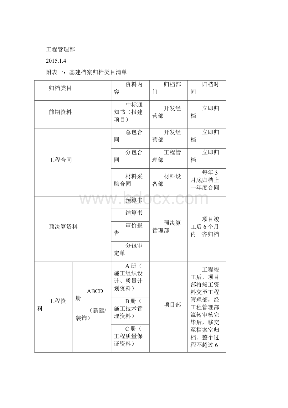 建设工程竣工验收资料归档及移交管理细则.docx_第3页