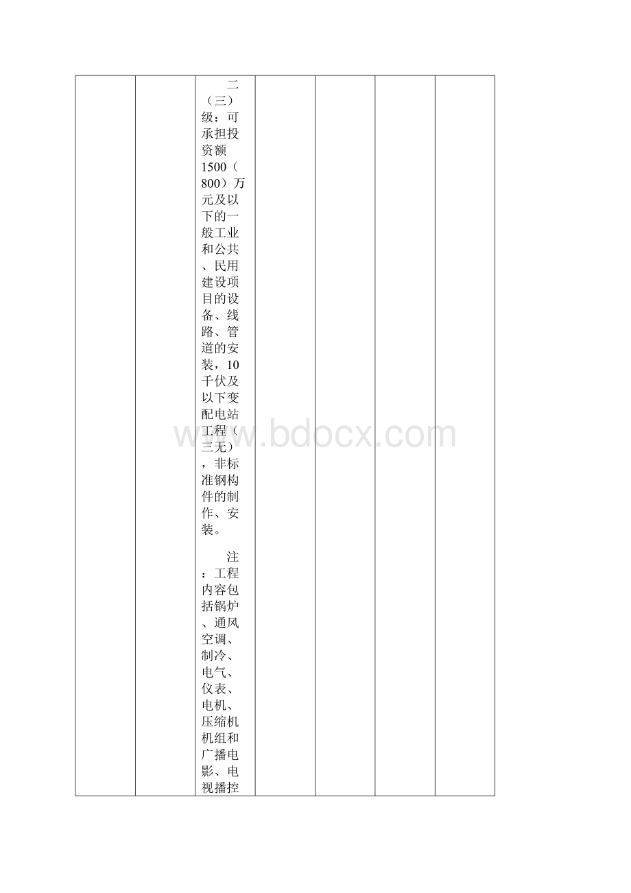 建筑施工企业资质类别文档格式.docx_第3页