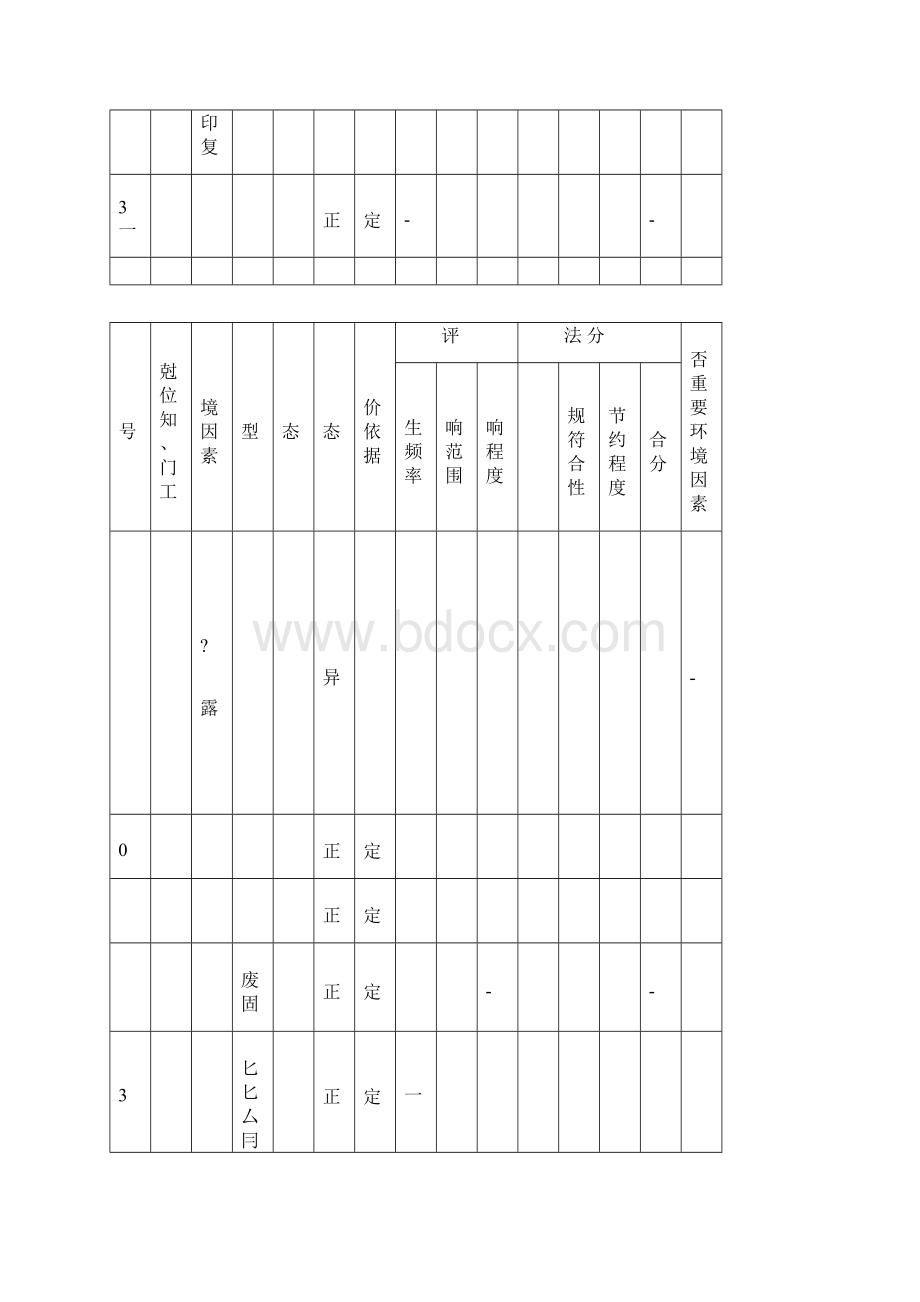 建筑施工环境因素识别评价表文档格式.docx_第2页