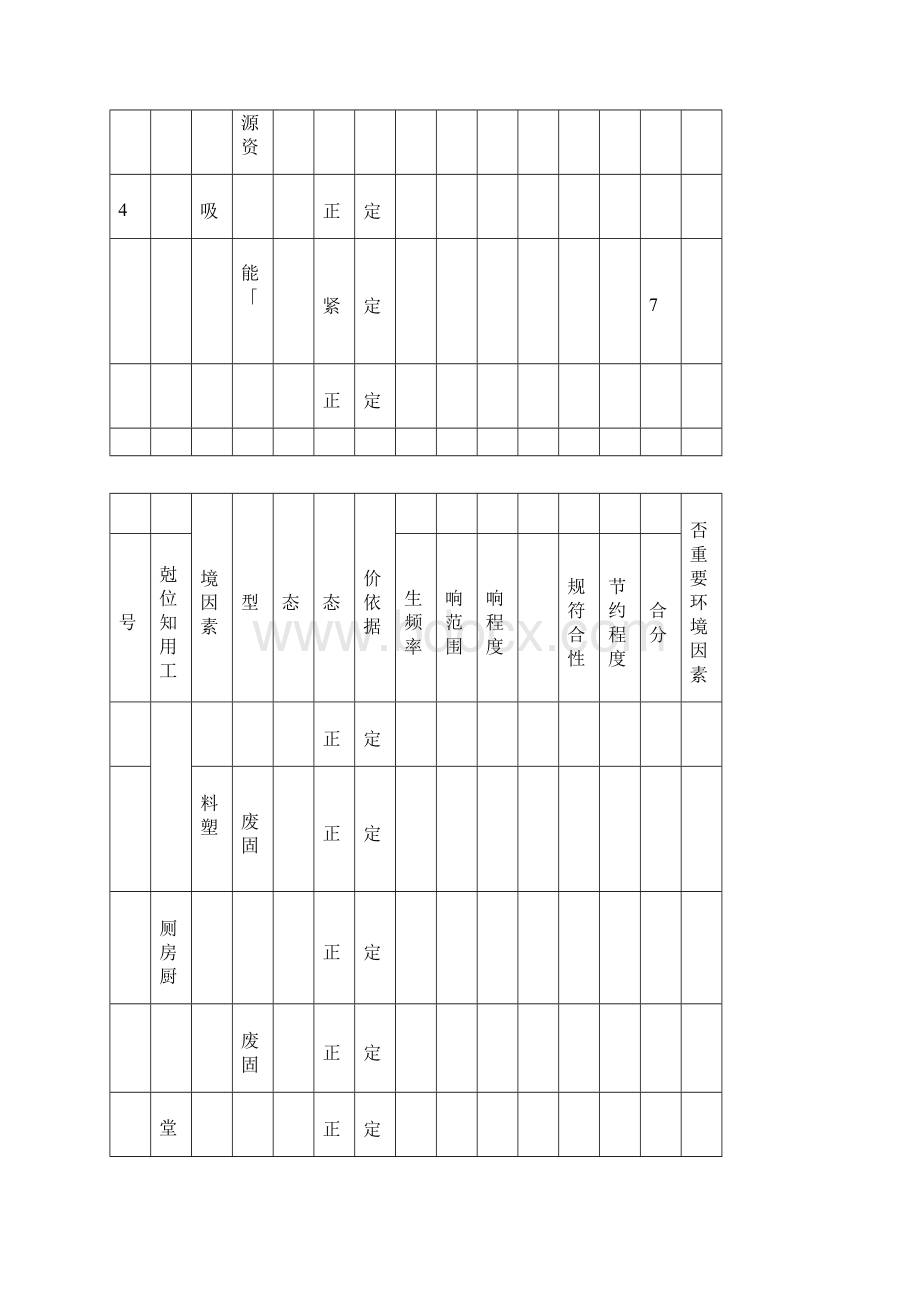 建筑施工环境因素识别评价表文档格式.docx_第3页