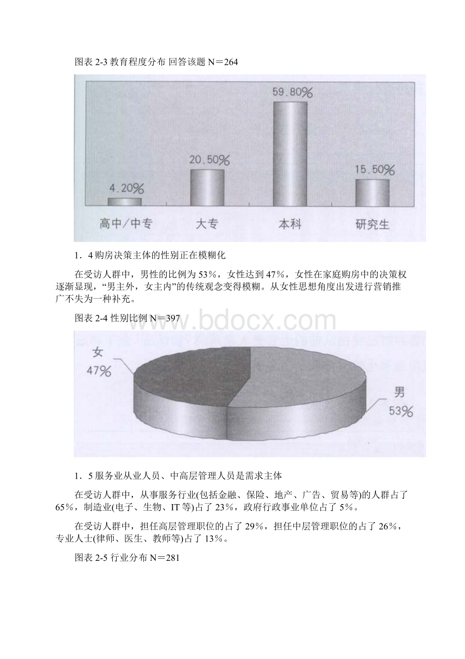 北京市高端别墅市场需求调研分析40.docx_第3页