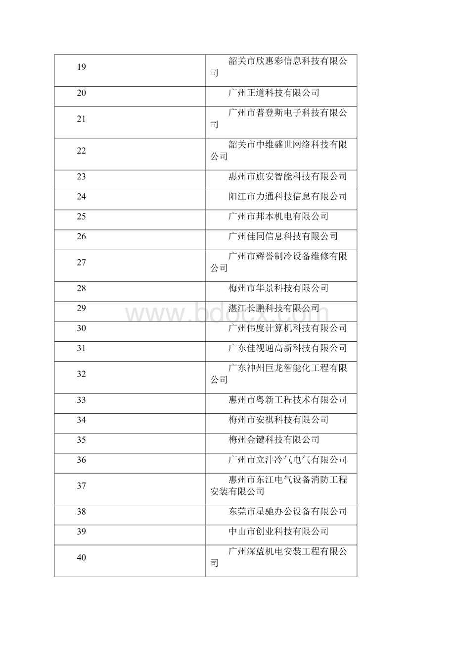 广东省省直单位空调设备计算机设备办公设备定点维修保.docx_第2页