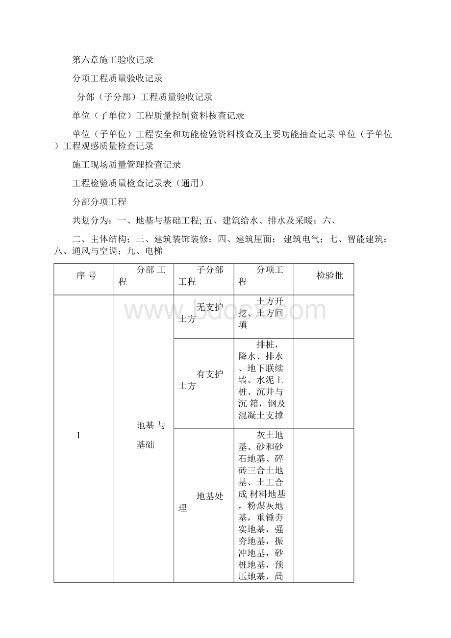 完整版建筑工程资料全套.docx_第2页