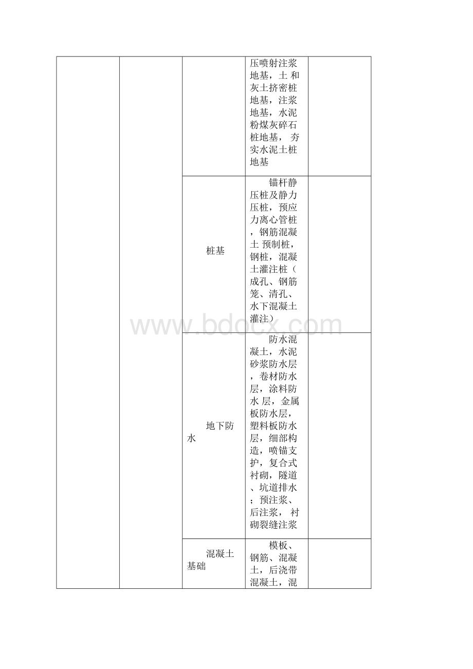 完整版建筑工程资料全套.docx_第3页