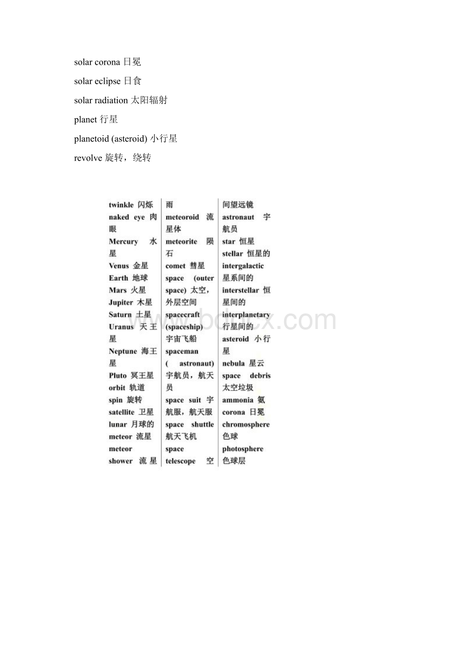 TOEFL词以类记打印版.docx_第2页