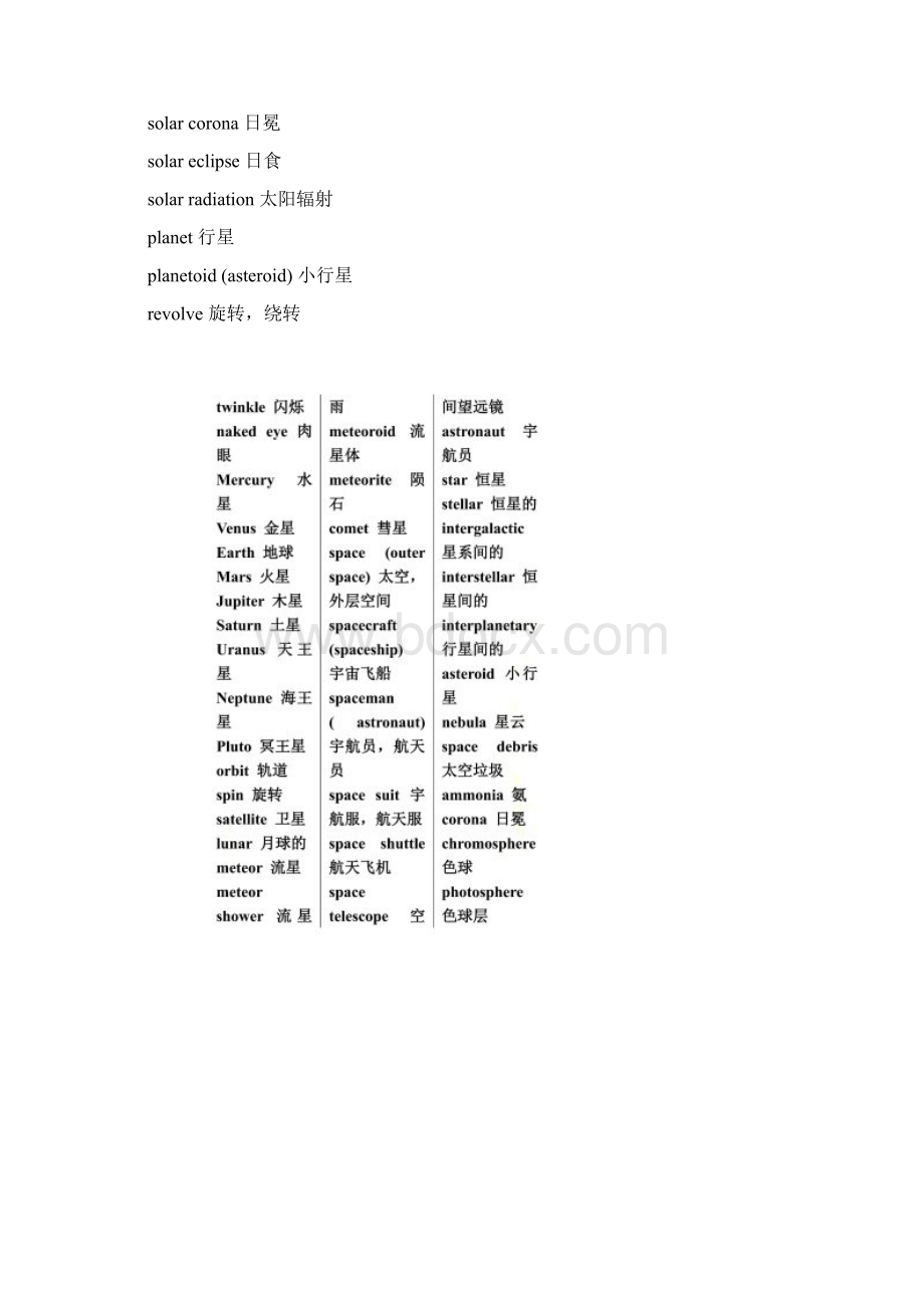 TOEFL词以类记打印版Word文档下载推荐.docx_第2页