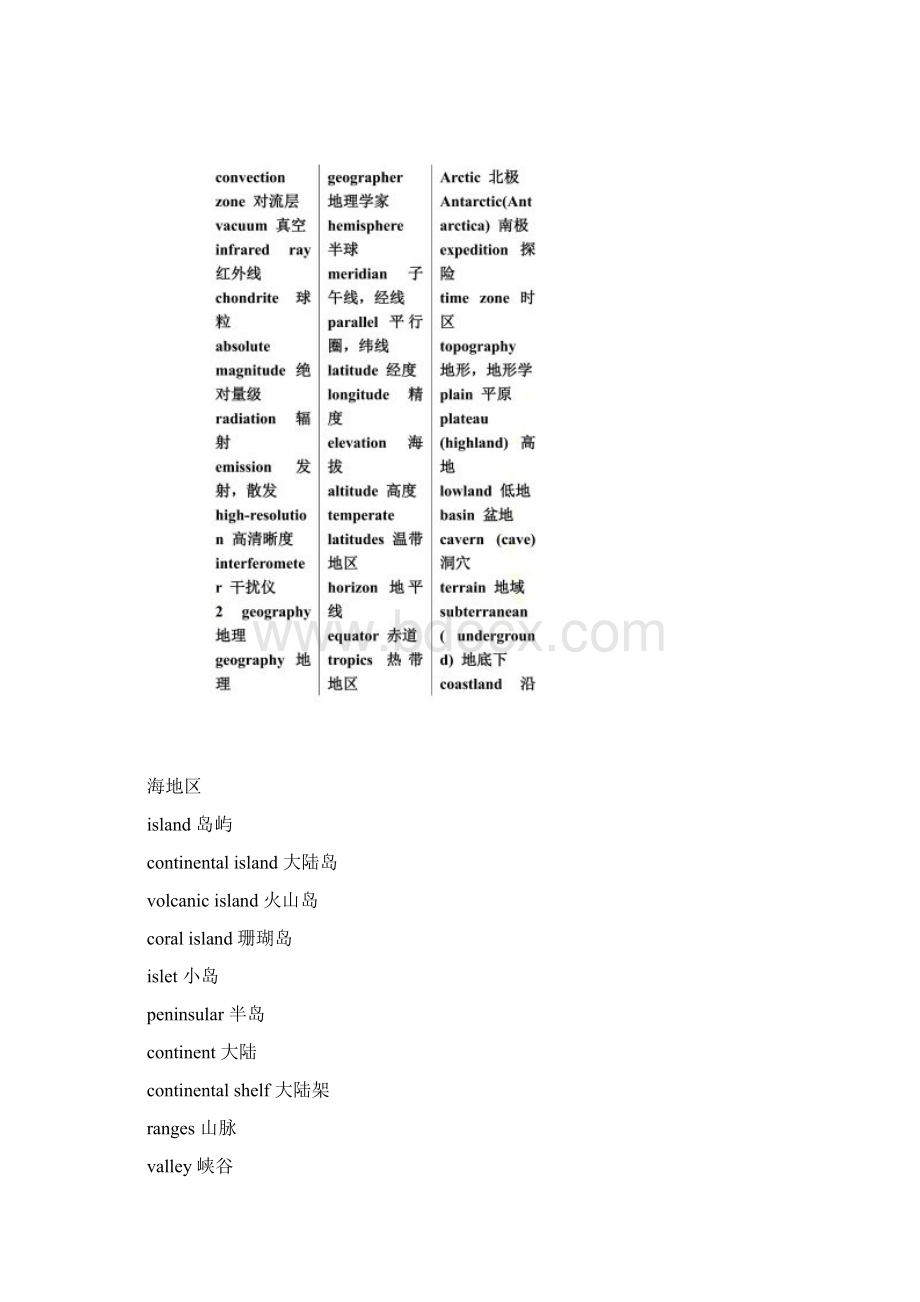 TOEFL词以类记打印版.docx_第3页