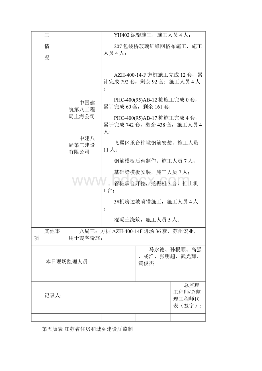 土建监理日志Word格式.docx_第2页