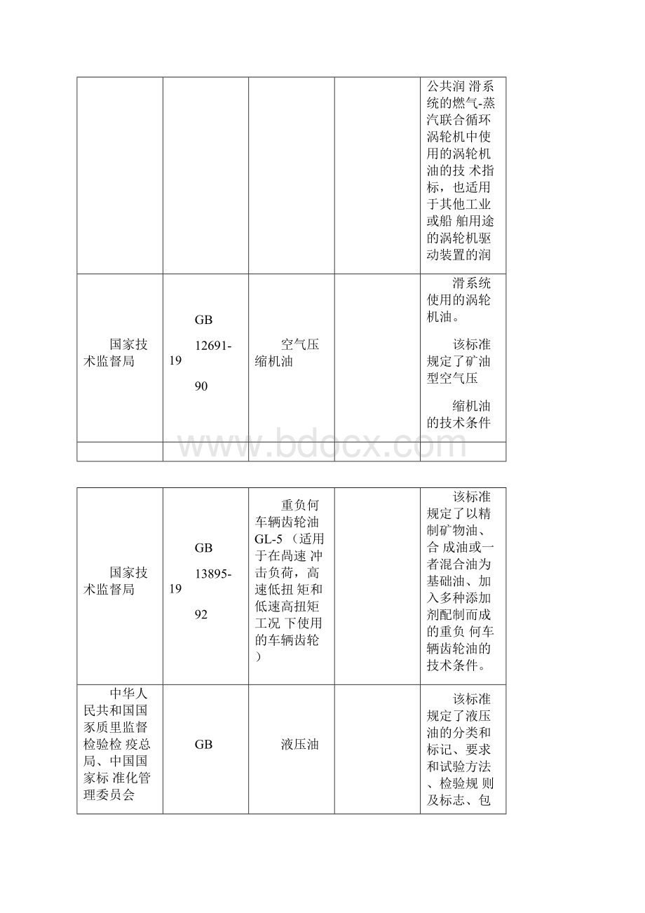 润滑油行业分析报告Word格式.docx_第2页