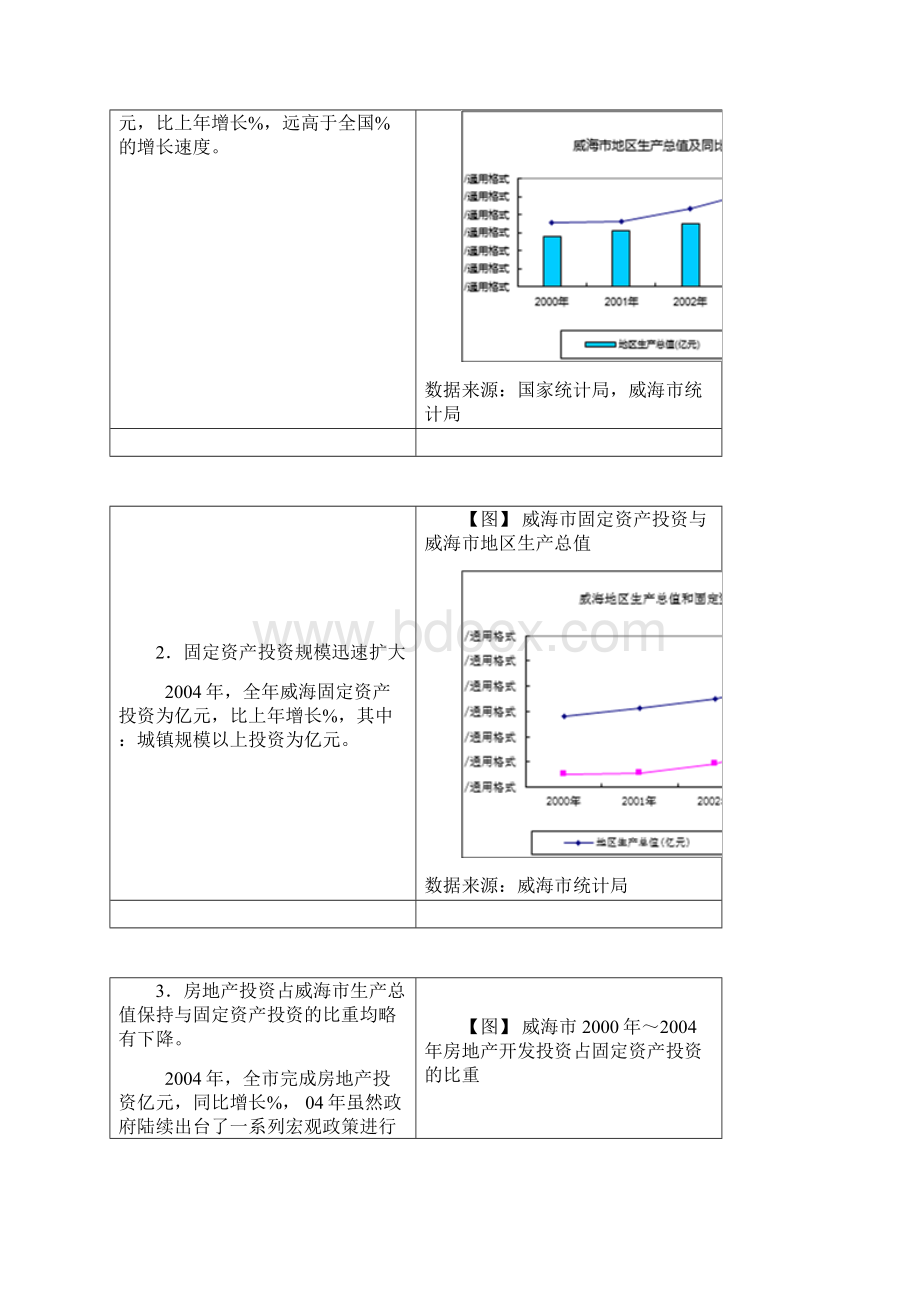 威海市房地产整体市场报告.docx_第2页