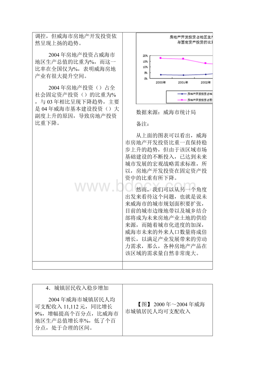 威海市房地产整体市场报告.docx_第3页