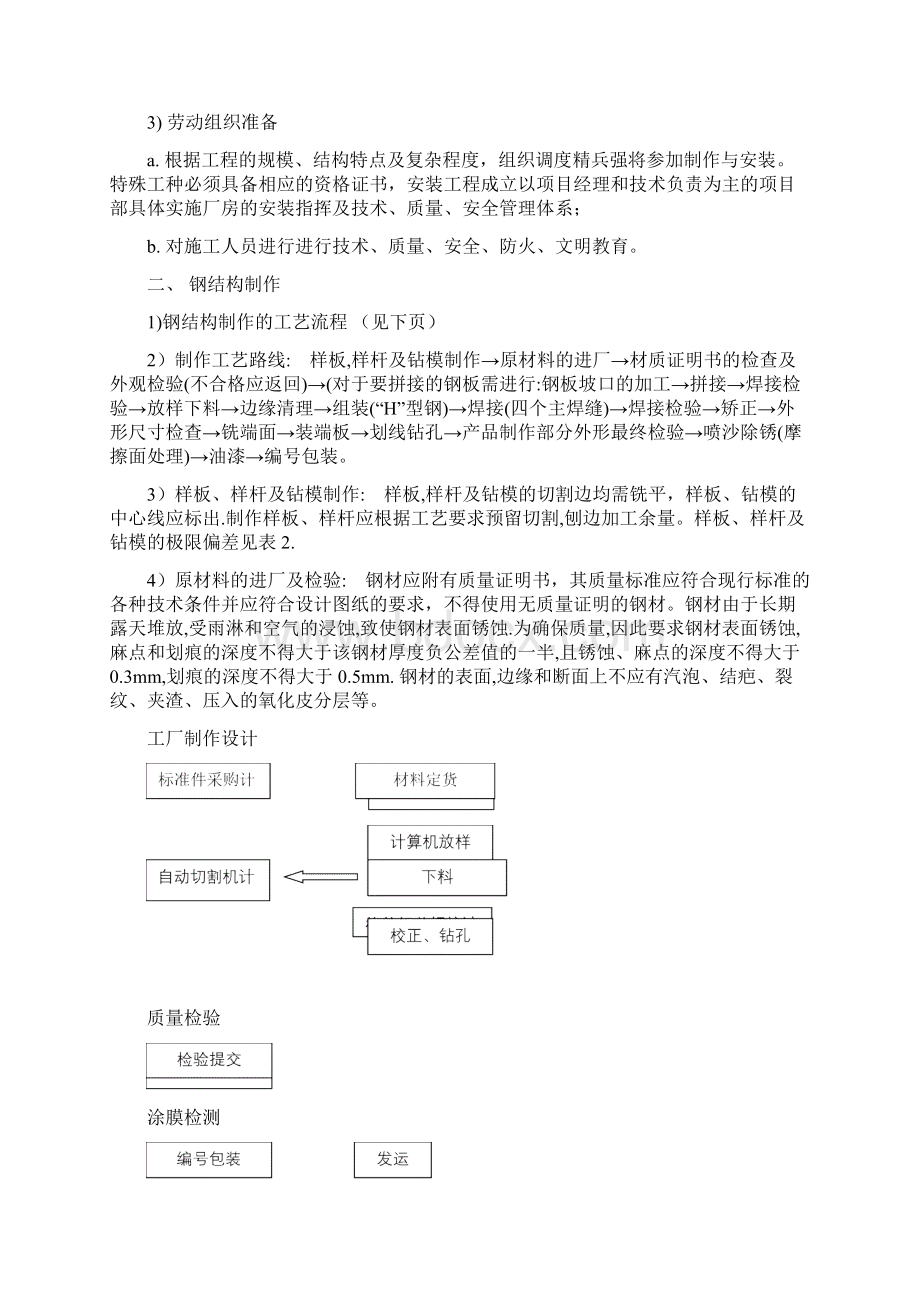 钢结构轻型厂房施工总结Word下载.docx_第2页