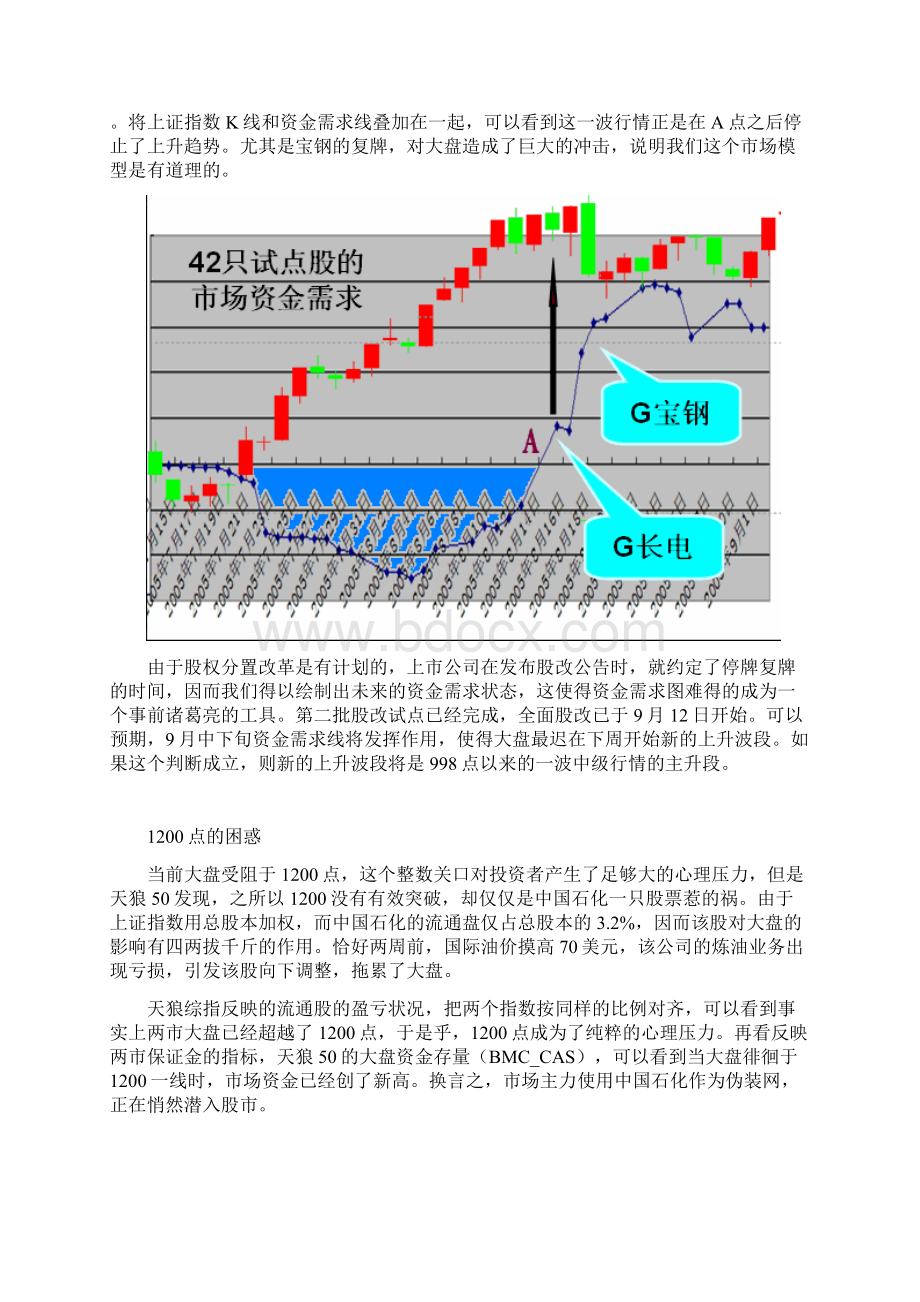 股改牛市的战略战术和技术1Word文档下载推荐.docx_第2页