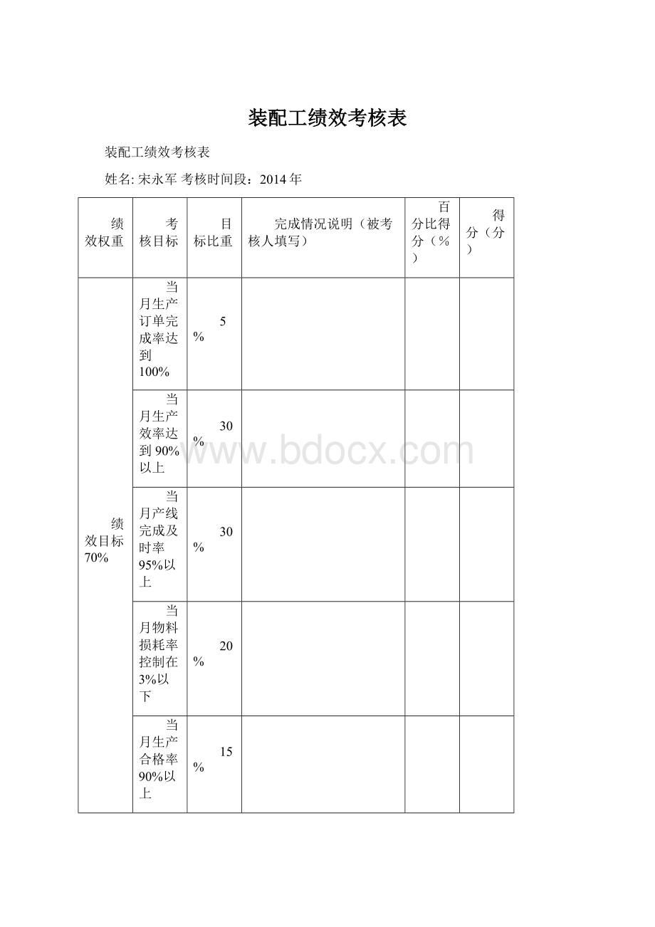 装配工绩效考核表.docx