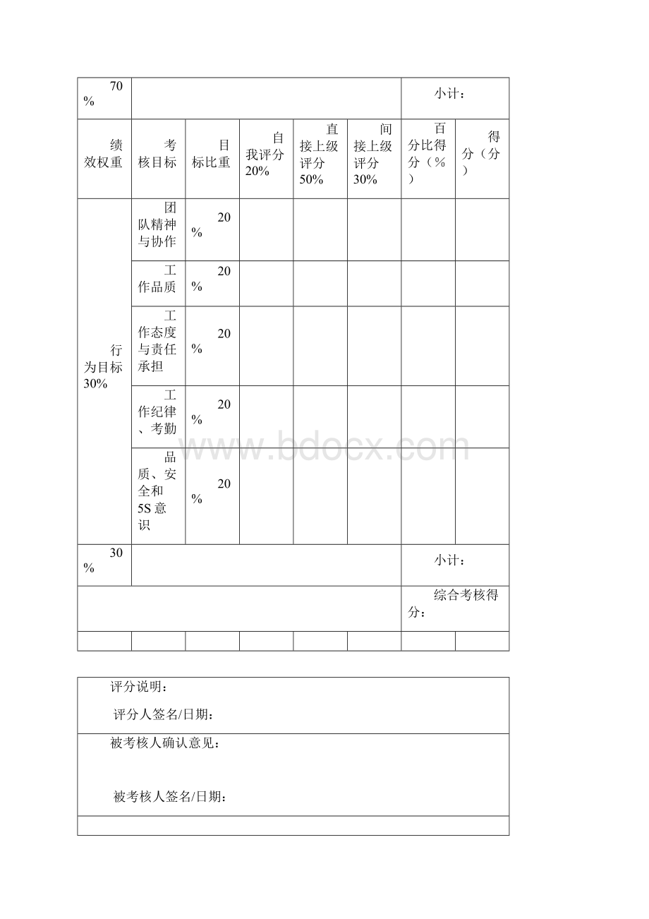 装配工绩效考核表Word格式.docx_第2页