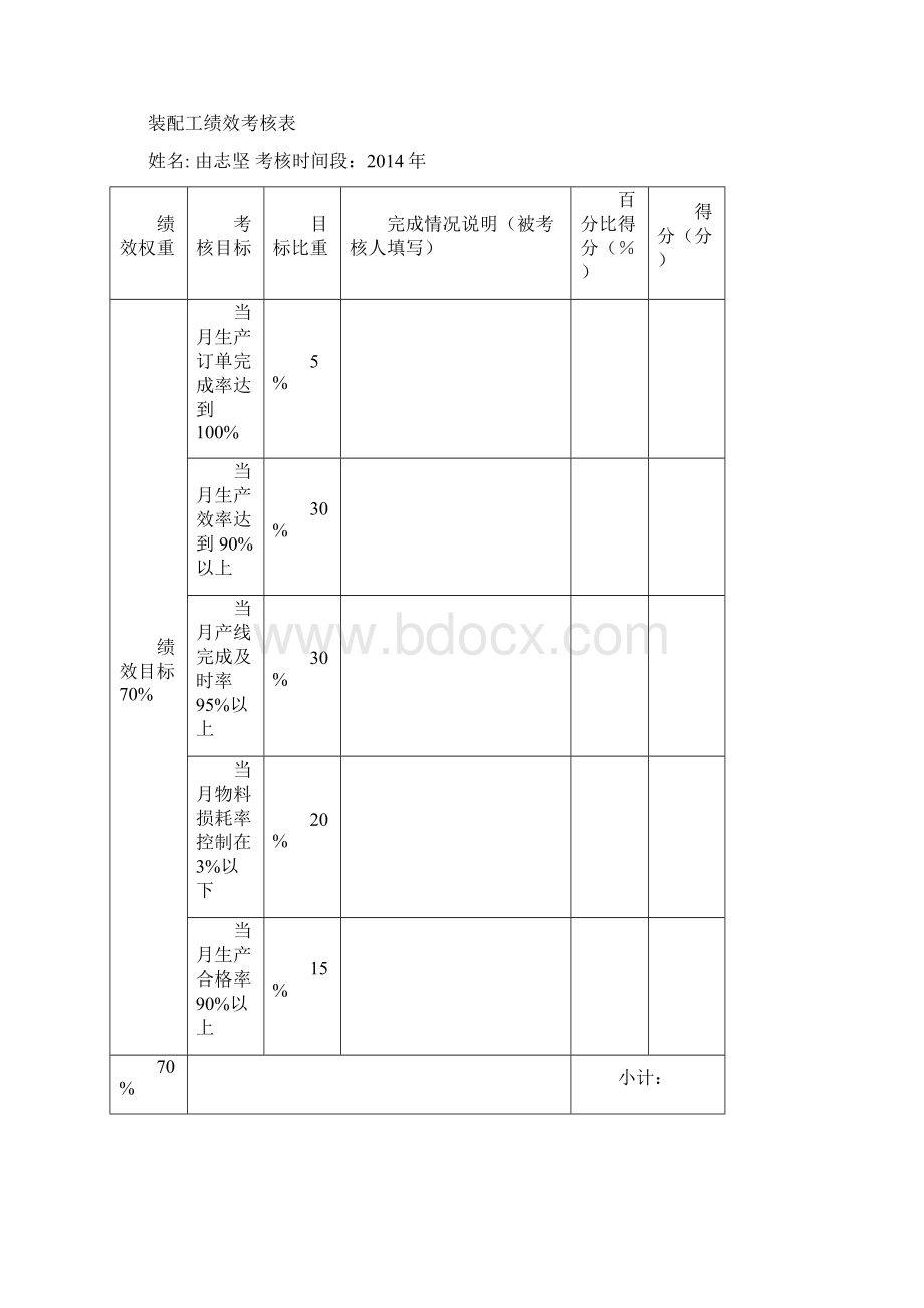 装配工绩效考核表Word格式.docx_第3页