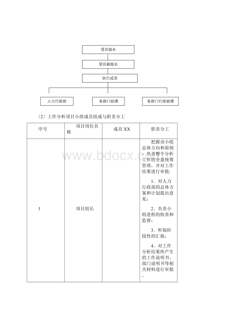 企业岗位分析实施方案.docx_第2页