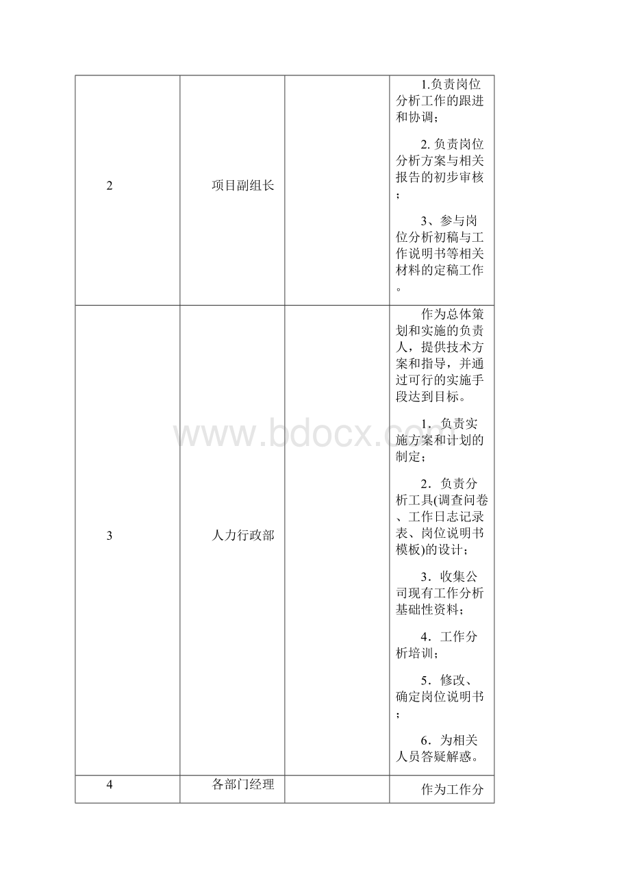 企业岗位分析实施方案.docx_第3页