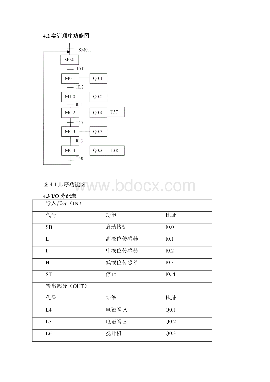 液体混合搅拌机的PLC控制系统Word格式文档下载.docx_第2页