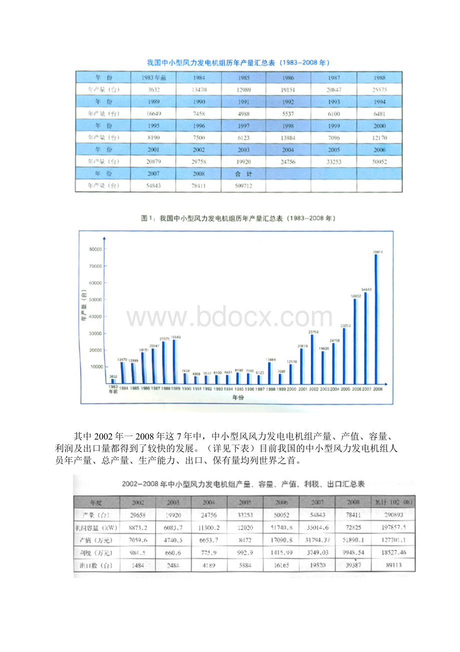 我国中小型风力发电行业发展概况重要DOC.docx_第2页