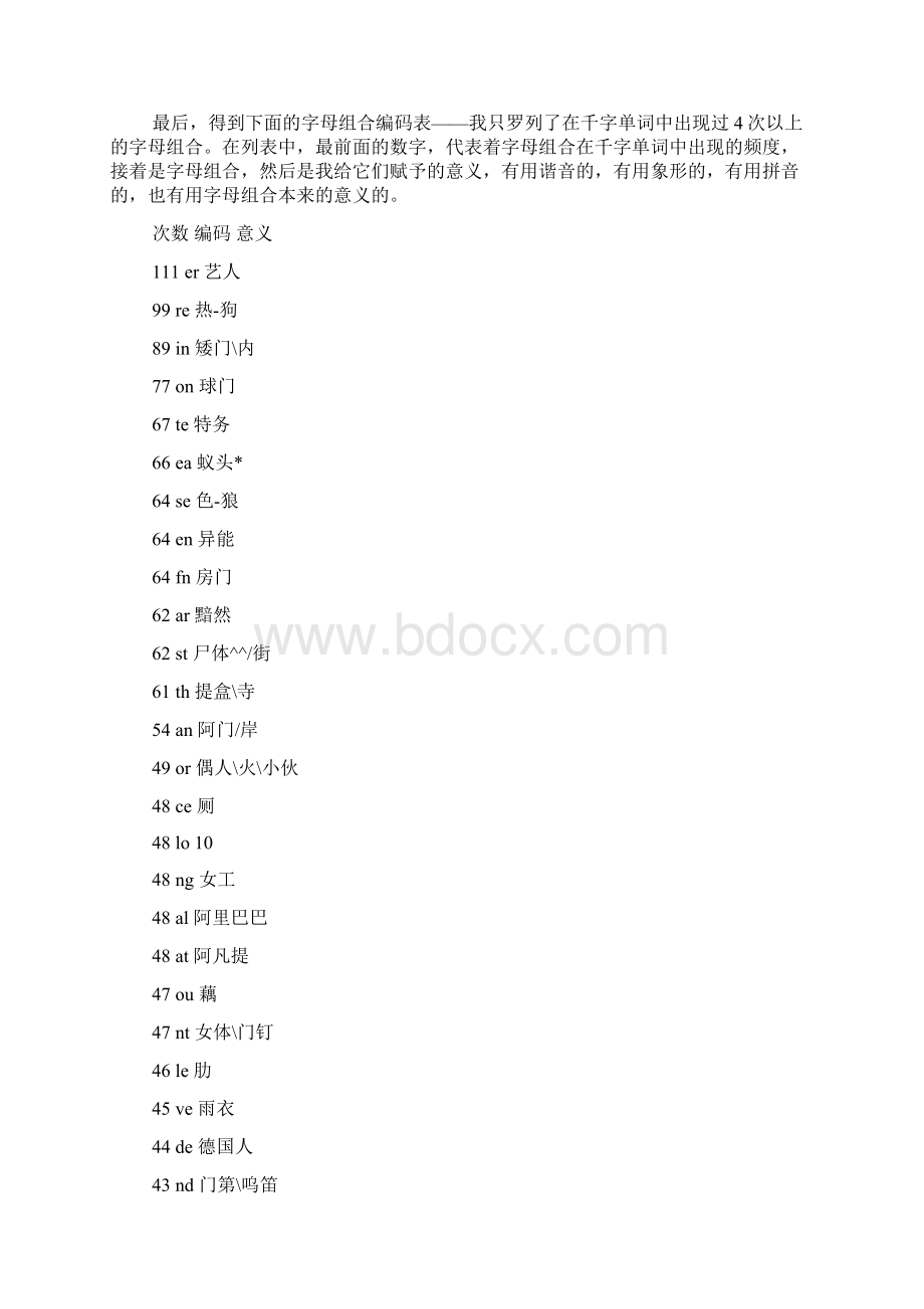 快速记忆法单词编码记忆法文档格式.docx_第2页