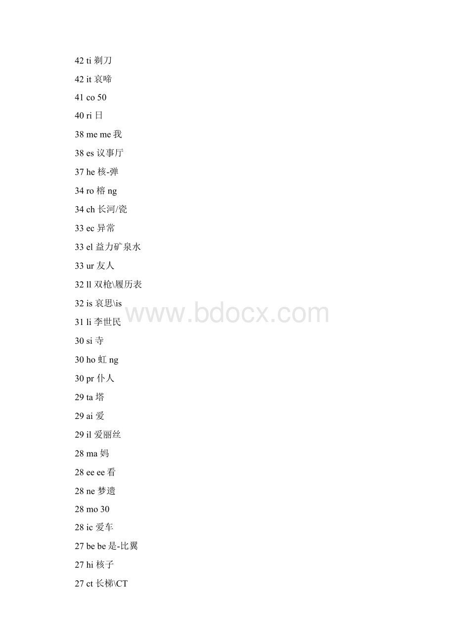 快速记忆法单词编码记忆法文档格式.docx_第3页