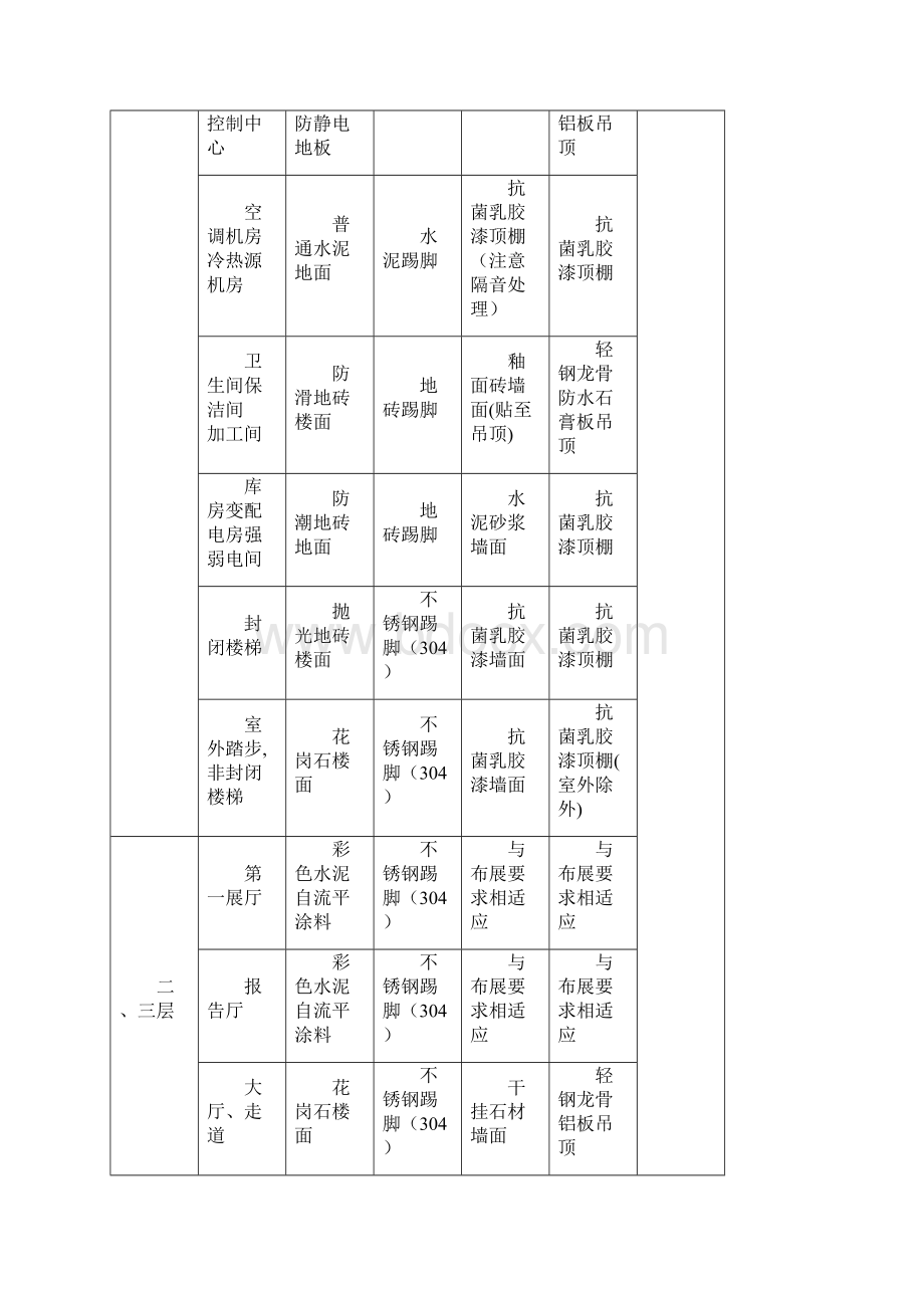 科普教育中心公共区域装饰装修设计与施工共享Word文档下载推荐.docx_第2页